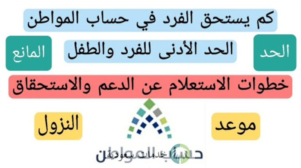 الموارد البشرية تعلن استمرار زيادة حساب المواطن 1444-2023 دفعة فبراير 2 زيادة حساب المواطن