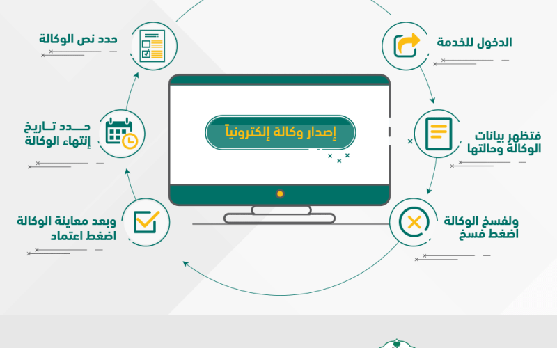 كيفية إصدار وكالة إلكترونية ناجز؟ 1446 الخدمات الإلكترونية وزارة العدل السعودية
