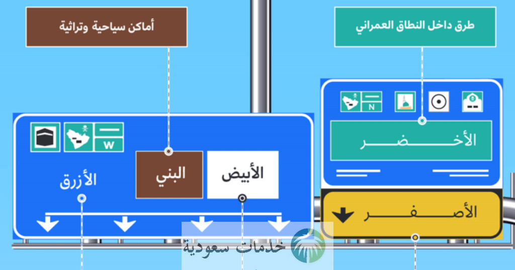 دلالات الوان لوحات السيارات السعودية 1447 ورموزها 3 ما هي الوان لوحات السيارات السعودية 1447 ودلالتها رموزها
