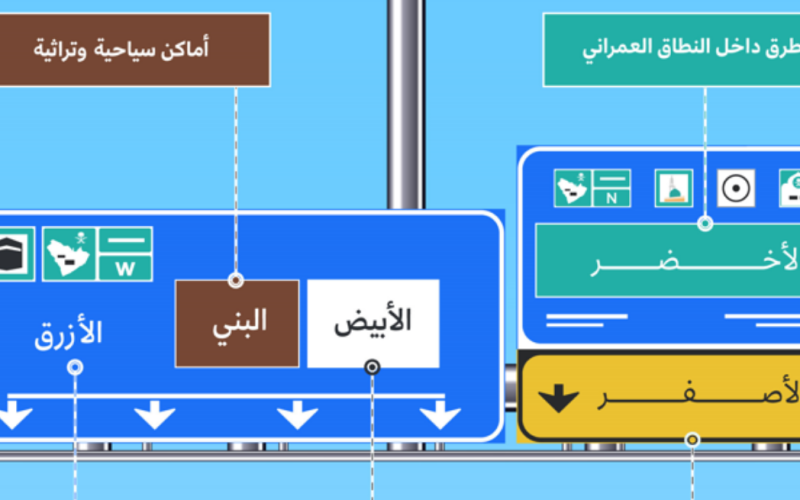 دلالات الوان لوحات السيارات السعودية 1447 ورموزها