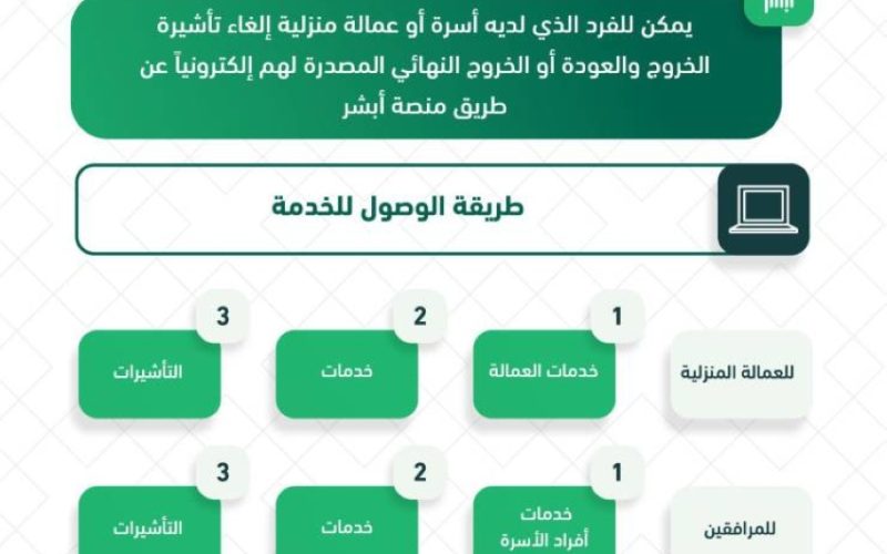 الجوازات تمنح فترة سماح المغادرة النهائية بعد انتهاء تأشيرة الخروج والعودة