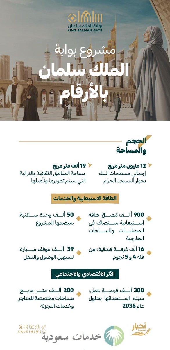 ما هو مشروع بوابة الملك سلمان لإضافة 900 ألف مكان للصلاة