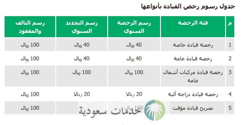 جدول رسوم رخص سير ونقل المركبات بأنواعها 1447 في السعودية