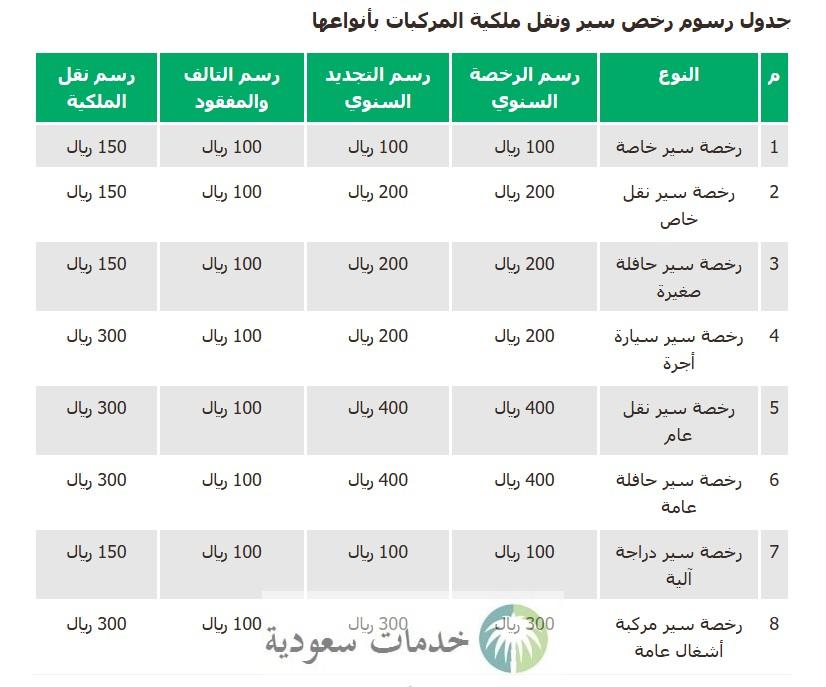 جدول رسوم رخص سير ونقل المركبات بأنواعها 1447 في السعودية