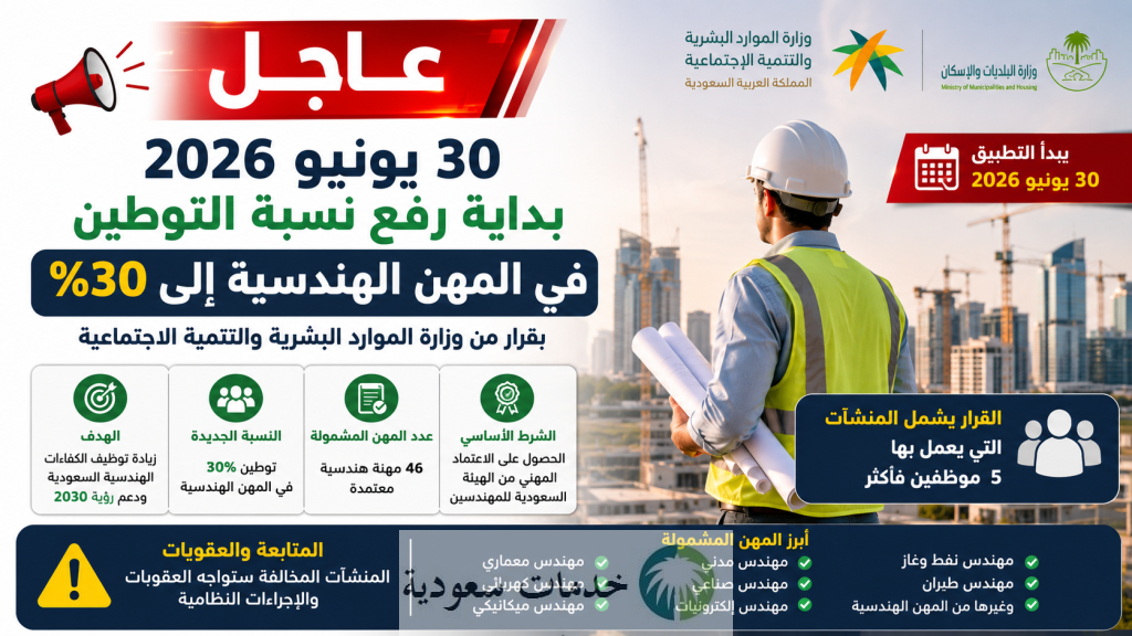 عاجل..30 يونيه 2026 بداية رفع نسبة التوطين في المهن الهندسية 1 30 يونيه 2026 بداية رفع نسبة التوطين في المهن الهندسية 30%