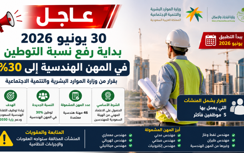 عاجل..30 يونيه 2026 بداية رفع نسبة التوطين في المهن الهندسية