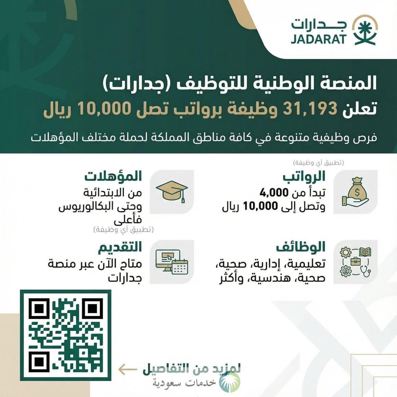 عاجل/ منصة جدارات للتوظيف 1448 توفر وظائف للجنسين جميع المؤهلات 3 منصة جدارات للتوظيف 1448 توفر وظائف للجنسين جميع المؤهلات